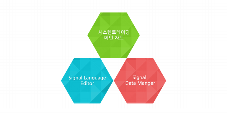 시스템트레이딩 메인차트, Signal Language Editor, Signal Data Manger
